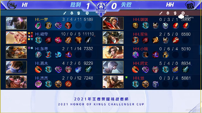 这场多方角